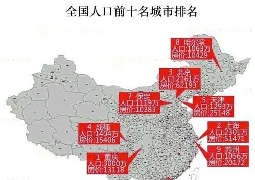 中国人口最多的城市是,中国哪里人最多排行榜-图3