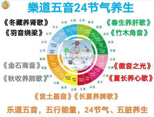 五湖在哪里？五毒五岳五岭，五行五音。五彩五常五经都各自代表了什么,穿越五湖在哪里-图1