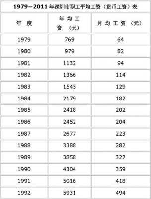 深圳哪里工资高（以深圳目前的平均工资来说，3500——5000元算是什么水平）-图1