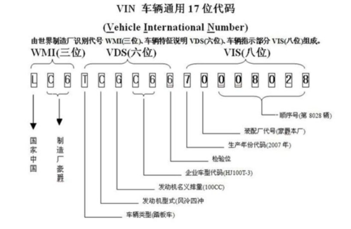 vin码在哪里（vin码在哪里可以找到）-图2