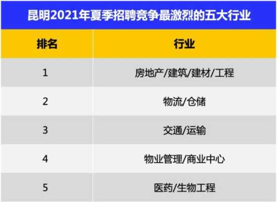 想找工作，你觉得目前十大高薪职业有哪些,哪里有钱赚就去哪里-图2