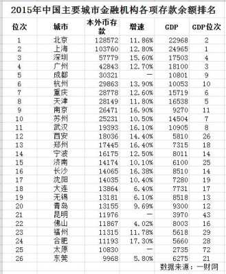 中国哪里最有钱（中国哪里最有钱排名）-图2