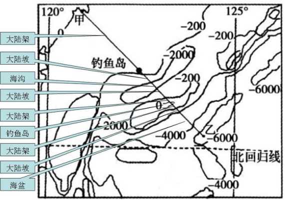 海底地形可以分为几部分？分别是什么,海阳是哪里的城市-图3