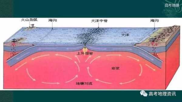 海底地形可以分为几部分？分别是什么,海阳是哪里的城市-图1