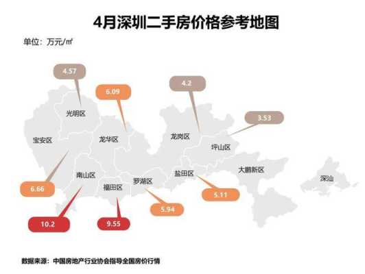 我想在深圳买房，深圳哪里房价最低啊,深圳哪里房子最便宜的二手房子-图2