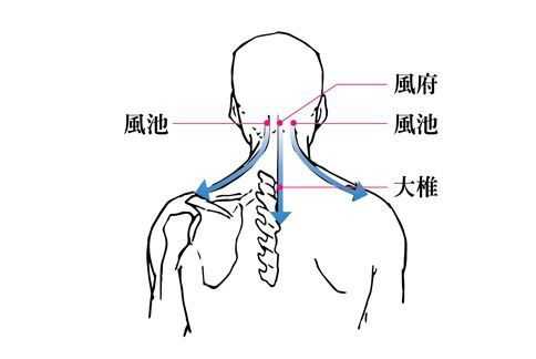 小孩感冒咳嗽怎样刮痧,咳嗽刮痧刮哪里最有效果-图2