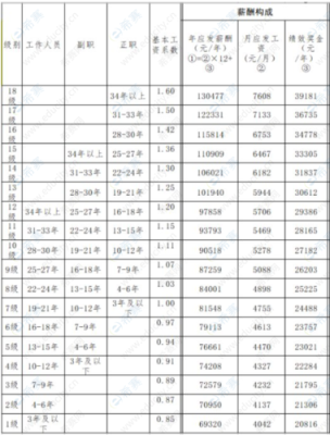 浙江哪里好找工作（浙江省哪个城市的薪资待遇较好）-图3