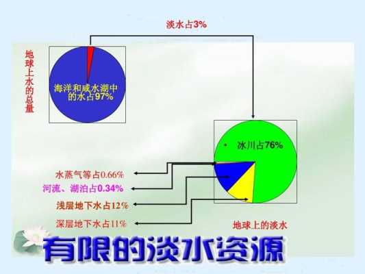 海水从哪里来（自然界的淡水是从哪里来的？怎么产生的）-图2