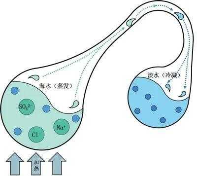 海水从哪里来（自然界的淡水是从哪里来的？怎么产生的）-图1