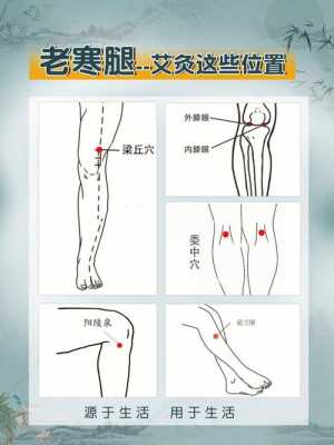 膝盖疼艾灸哪里（膝盖酸痛艾灸什么穴位）-图1