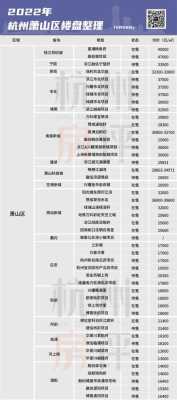 杭州哪个区房价便宜,杭州哪里房子最便宜价格最低-图2