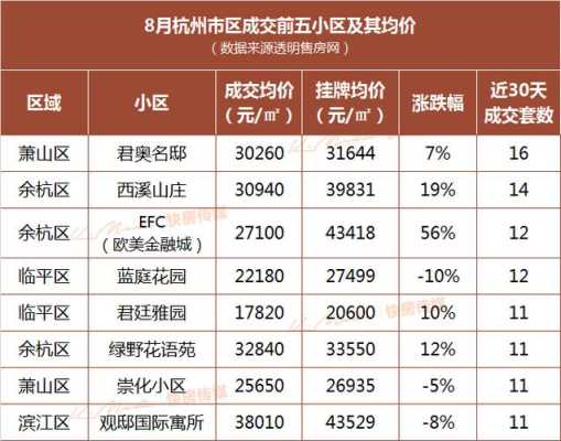 杭州哪个区房价便宜,杭州哪里房子最便宜价格最低-图3