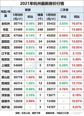 杭州哪个区房价便宜,杭州哪里房子最便宜价格最低-图1