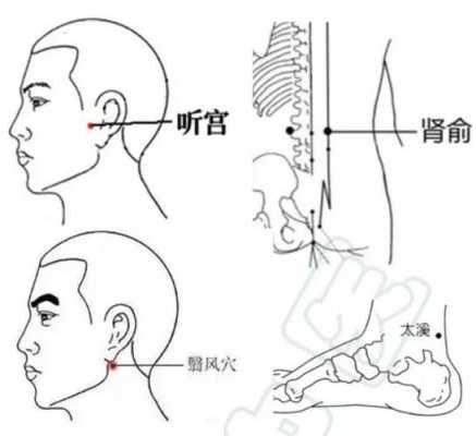 治疗耳鸣按摩的方法,耳鸣艾灸哪里效果最好-图2