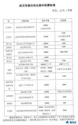 中国十大私立高中：中国最好的私立高中都是哪些,民办高中哪里好一点-图2