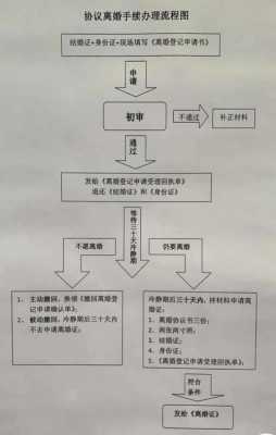 离婚手续去哪里办（离婚手续去哪里办理）-图3