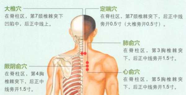 气管炎艾灸哪里（慢性支气管炎迁延难愈，患者怎样进行调理?中医艾灸调理快试试）-图3