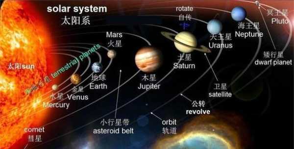 我们活在地球上，地球在宇宙中，宇宙在哪里,太空在哪里?-图2