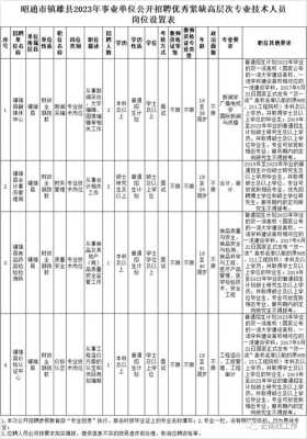 云南镇雄县烟草公司职工待遇怎么样,镇雄哪里招工地招工-图1