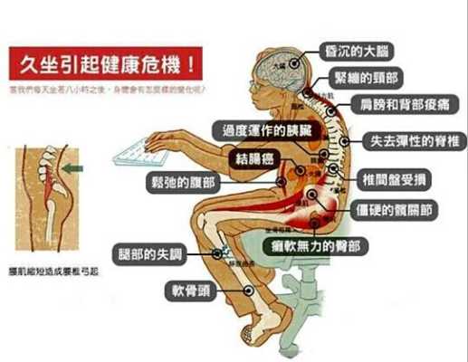 久坐肾疼，站起走走好些，怎么回事,肾长在哪里人的什么位置图-图2