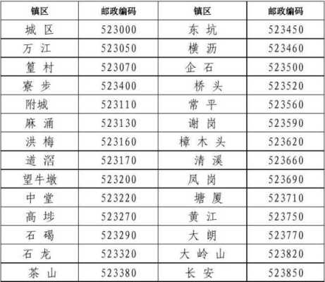 佛教的“一念三千”是什么,东莞邮政编码523000是哪里-图2