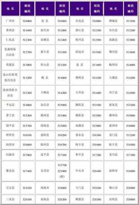 佛教的“一念三千”是什么,东莞邮政编码523000是哪里-图3