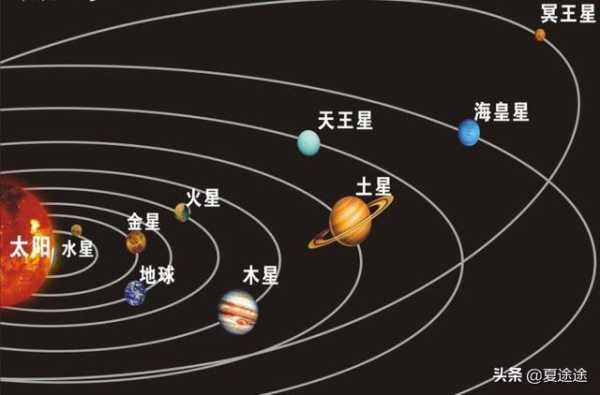 地球属于宇宙的哪个位置？怎么区分最底层、最上层,太空是是哪里发明的-图1