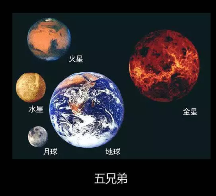 地球属于宇宙的哪个位置？怎么区分最底层、最上层,太空是是哪里发明的-图2