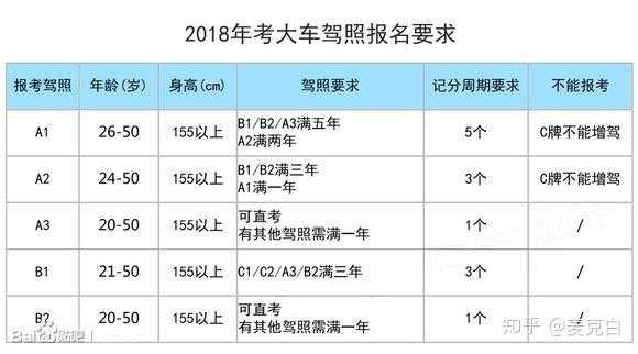 驾照在哪里考（驾照在哪里考都一样吗）-图1