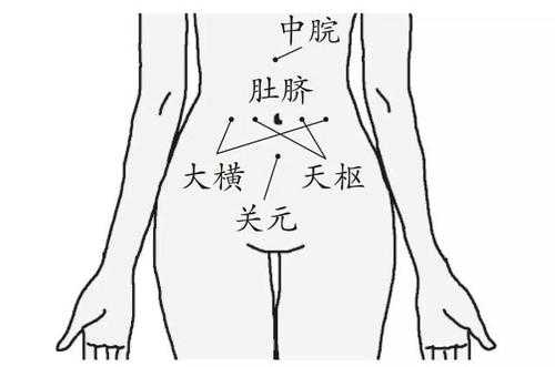 肚脐上面是什么位置,肚脐上面是哪儿-图1