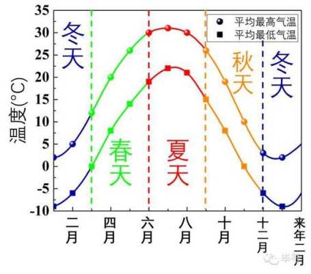 中国哪里温度最高（我国哪个省的人身体素质最好）-图2