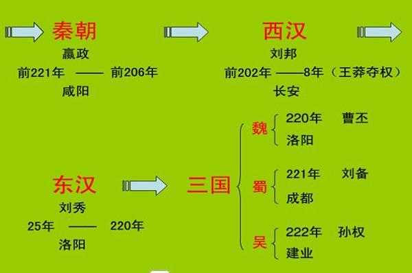 历史上两个“短命王朝”课本上为什么不提,王莽哪里人?-图1