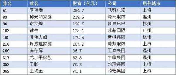 浙江温州是我国富豪最多的一个城市，它是怎么成为富豪集中地的,温州哪里最有钱人-图3