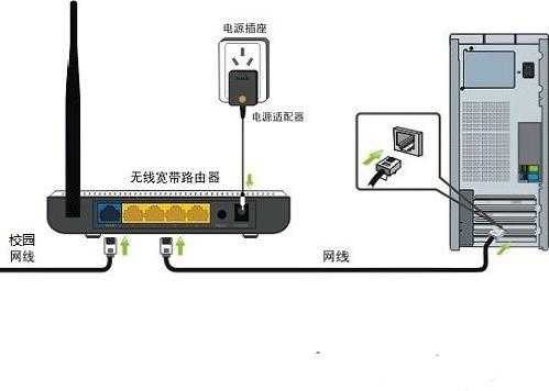 无线路由器网线连哪个口,电脑的网线插在哪里图片-图2