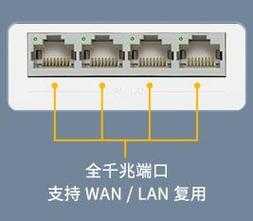 无线路由器网线连哪个口,电脑的网线插在哪里图片-图3