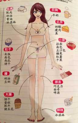 吃哪里胖哪里（吃哪里胖哪里屏保图片）-图1