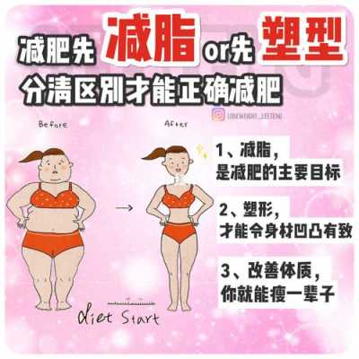 女生减肥先瘦哪里（女生减肥先瘦哪里）-图1