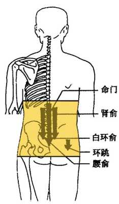 腰疼刮痧刮哪里（腰疼刮痧刮哪里）-图3