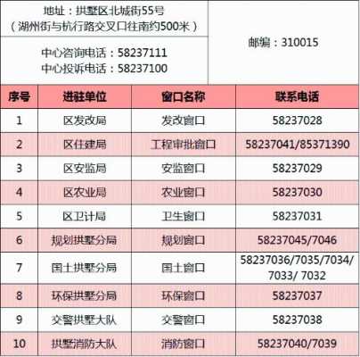 现在城市里还有公共电话吗,公共电话哪里找电话号码-图2