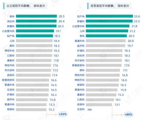 看牙去哪里好（医院哪些科室前景好而且收入可观）-图3