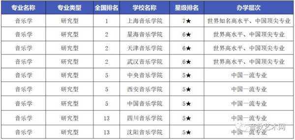 全国九个音乐学院怎样的排名？武音的文凭更好还是星海呢,哪里学声乐好一点-图2