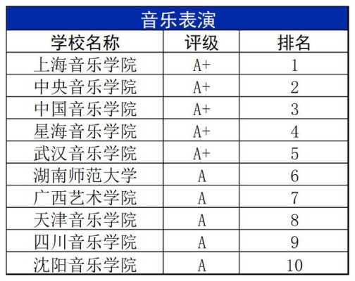 全国九个音乐学院怎样的排名？武音的文凭更好还是星海呢,哪里学声乐好一点-图1