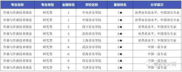 全国九个音乐学院怎样的排名？武音的文凭更好还是星海呢,哪里学声乐好一点-图3