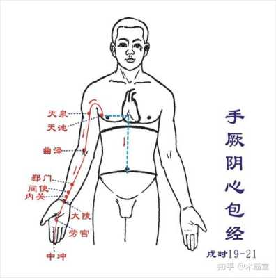 去心火按摩哪里（去心火按摩哪里右手还是左手）-图1