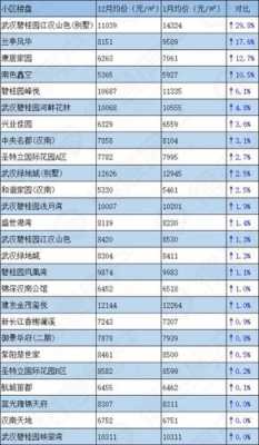 在武汉什么地方买房子性价比最高,在武汉哪里买房好一点-图2