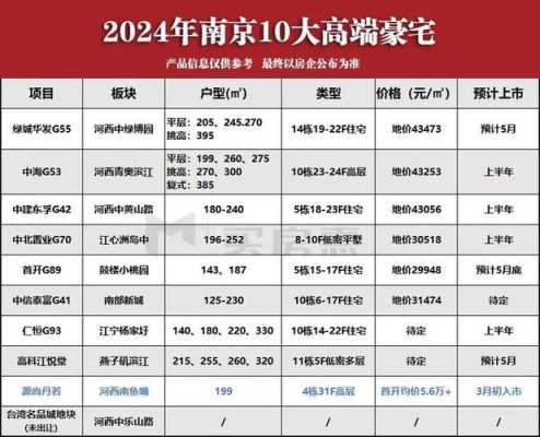 在南京哪里买房最好,南京哪里买房性价比高-图2