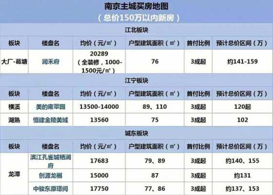 在南京哪里买房最好,南京哪里买房性价比高-图3