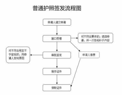 遵义办护照在哪里办（遵义办护照在哪里办理）-图2