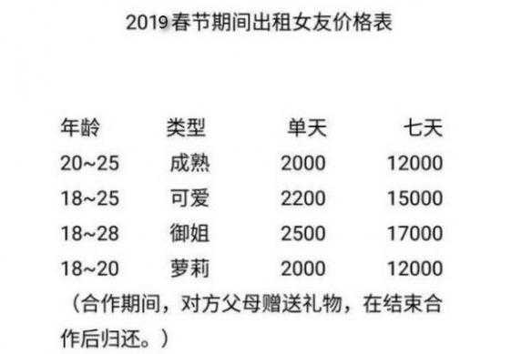 在哪里可以租女友（在哪里可以租女友过年）-图1