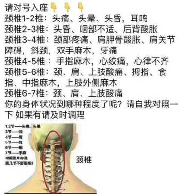 颈椎病是哪里痛（颈椎病哪里痛图解）-图1